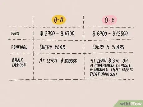 Image titled Calculate the Cost to Retire in Thailand Step 6