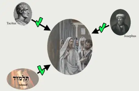 Image titled Know if the Bible is a Trustworthy Source of Information Step 5.png