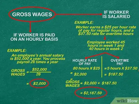 Image titled Process Payroll Step 3