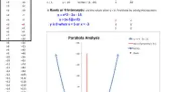 Analyze a Parabola
