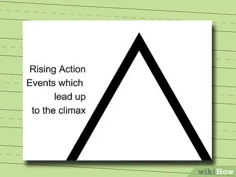 Image titled Write a Story Using A Witch's Plot Diagram Step 6