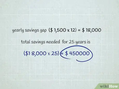 Image titled Calculate the Cost to Retire in Canada Step 7