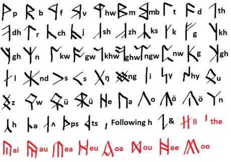 Image titled Angerthas erebor.png