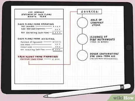 Image titled Prepare a Statement of Cash Flow Using an Indirect Method Step 7