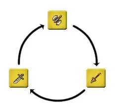 Image titled 899903 weapon_triangle