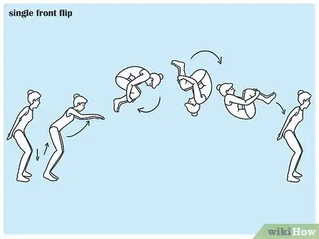 Image titled Do a Triple Front Flip Step 2
