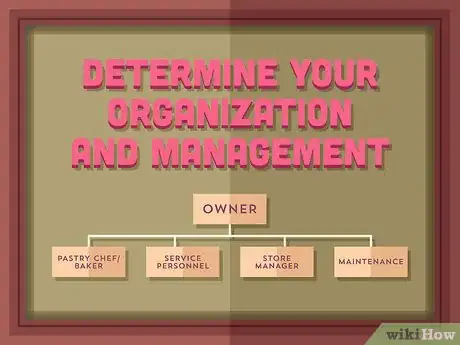 Image titled Start a Donut Shop Step 10