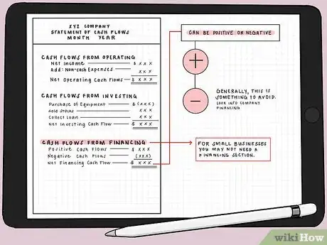 Image titled Prepare a Statement of Cash Flow Using an Indirect Method Step 9
