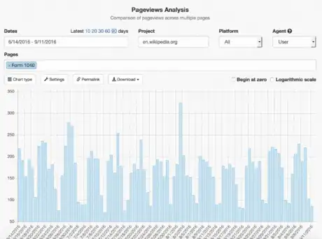 Image titled WMF Labs pageviews analysis.png