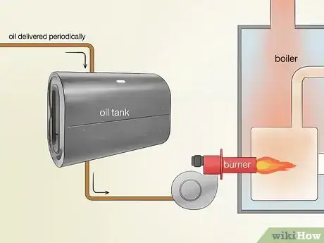 Image titled Save on Oil Heating Step 1