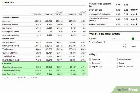 Image titled Use Morningstar to Evaluate a Stock Step 8