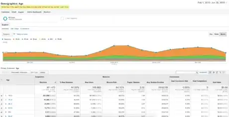 Image titled Google Analytics age composition.png