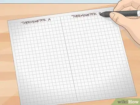 Image titled Demonstrate the Greenhouse Effect Step 10