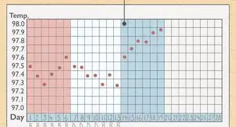 Work out Ovulation With Irregular Periods