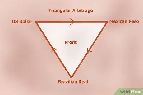 Image titled Make Money in Forex Step 3
