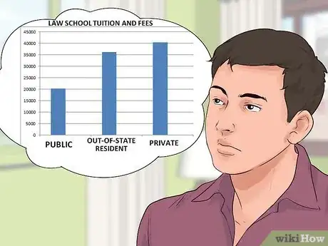 Image titled Pay for Law School Step 1