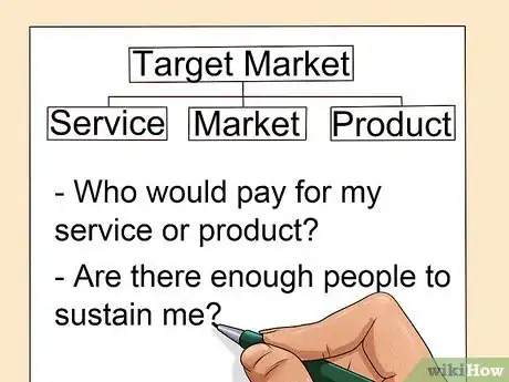 Image titled Turn Your Passion into Your Profession Step 5