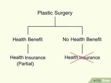 Image titled Have Plastic Surgery Step 12