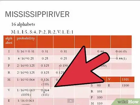 Image titled Compress Data Using Huffman Encoding Step 10