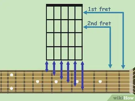 Image titled Read Tablatures Step 1