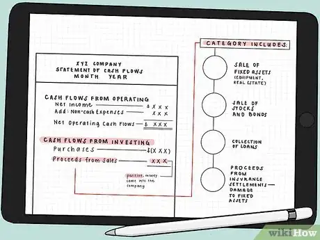 Image titled Prepare a Statement of Cash Flow Using an Indirect Method Step 5