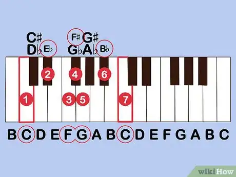 Image titled Be a Jazz Musician Step 8