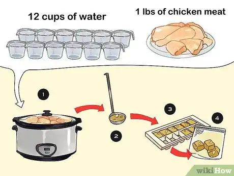 Image titled Make Nutritious Summer Treats for Your Dog Step 5