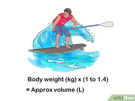 Image titled Buy a Stand Up Paddle Board Step 10