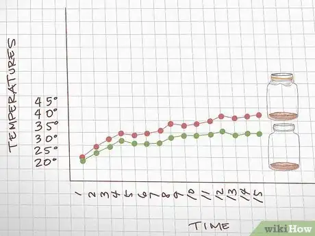 Image titled Demonstrate the Greenhouse Effect Step 15