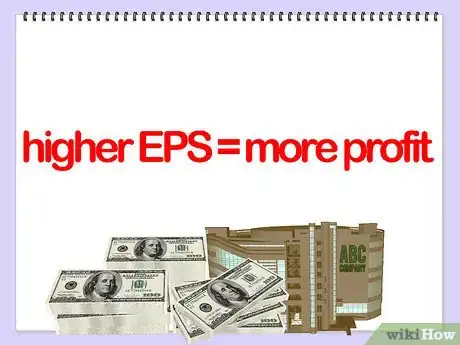 Image titled Calculate Earnings Per Share Step 8