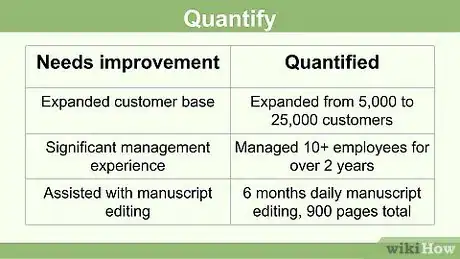 Image titled Write a Neat Resume Step 7