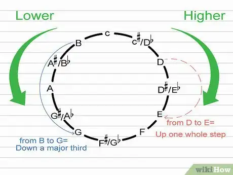 Image titled Change Musical Keys on a Piano Step 15