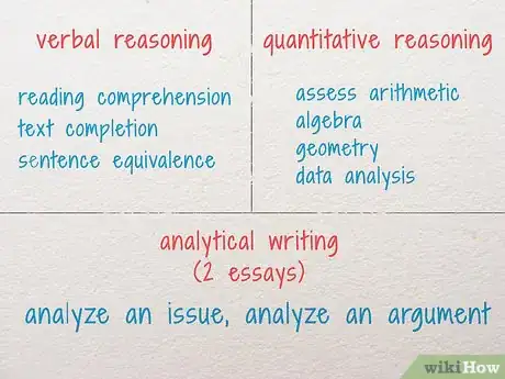 Image titled Take the GRE Step 1