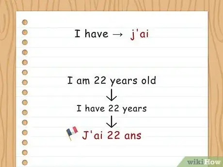 Image titled Conjugate Avoir Step 1