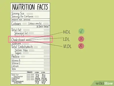 Image titled Read Nutrition Facts on Food Labels Step 6