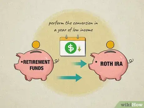 Image titled Transfer Retirement Funds to a Roth Ira Step 13