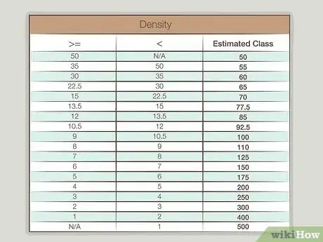 Image titled Determine Freight Class Step 8