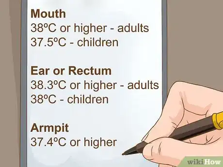 Image titled Recognize the Difference Between a Cold and the Flu (Influenza) Step 1