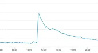 Understand Your Website Traffic Variation with Time
