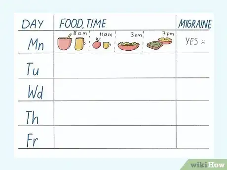 Image titled Avoid Migraines While Losing Weight Step 7
