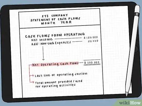 Image titled Prepare a Statement of Cash Flow Using an Indirect Method Step 3