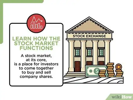 Image titled Buy NASDAQ Stock Step 1