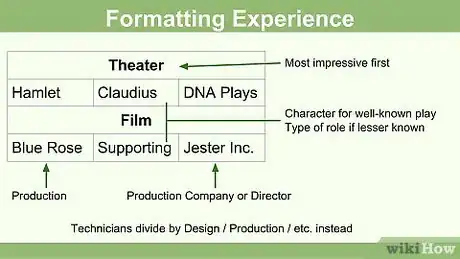 Image titled Write a Theater Resume Step 5