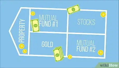 Image titled Invest in Mutual Funds Step 10
