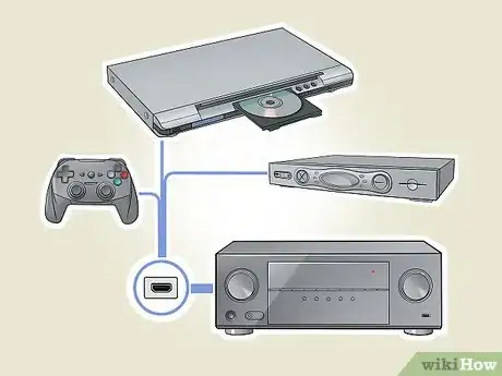 Image titled Hook up Surround Sound Step 21