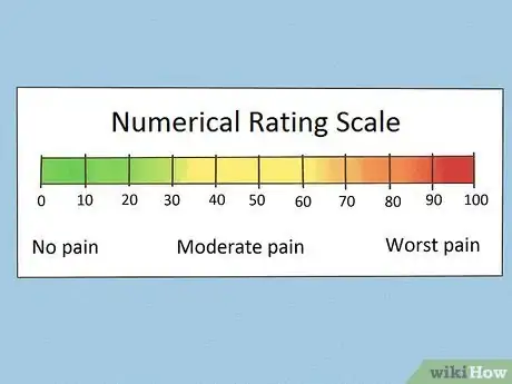 Image titled Measure Pain Step 6