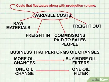 Image titled Do Break Even Analysis Step 2