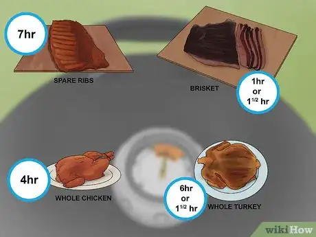 Image titled Use a Vertical Water Smoker Step 15
