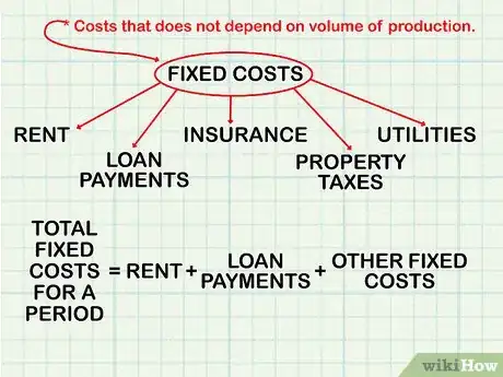 Image titled Do Break Even Analysis Step 1