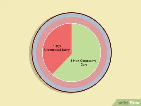 Image titled Do a Clean Intermittent Fast Step 4